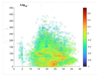 Hydraulic Press A hydraulic press designed in CAD