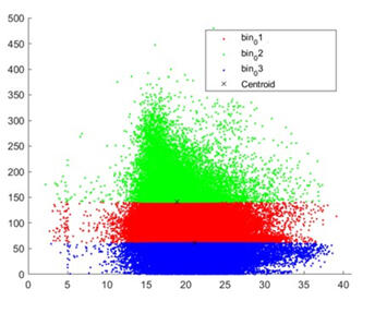 Hydraulic Press A hydraulic press designed in CAD